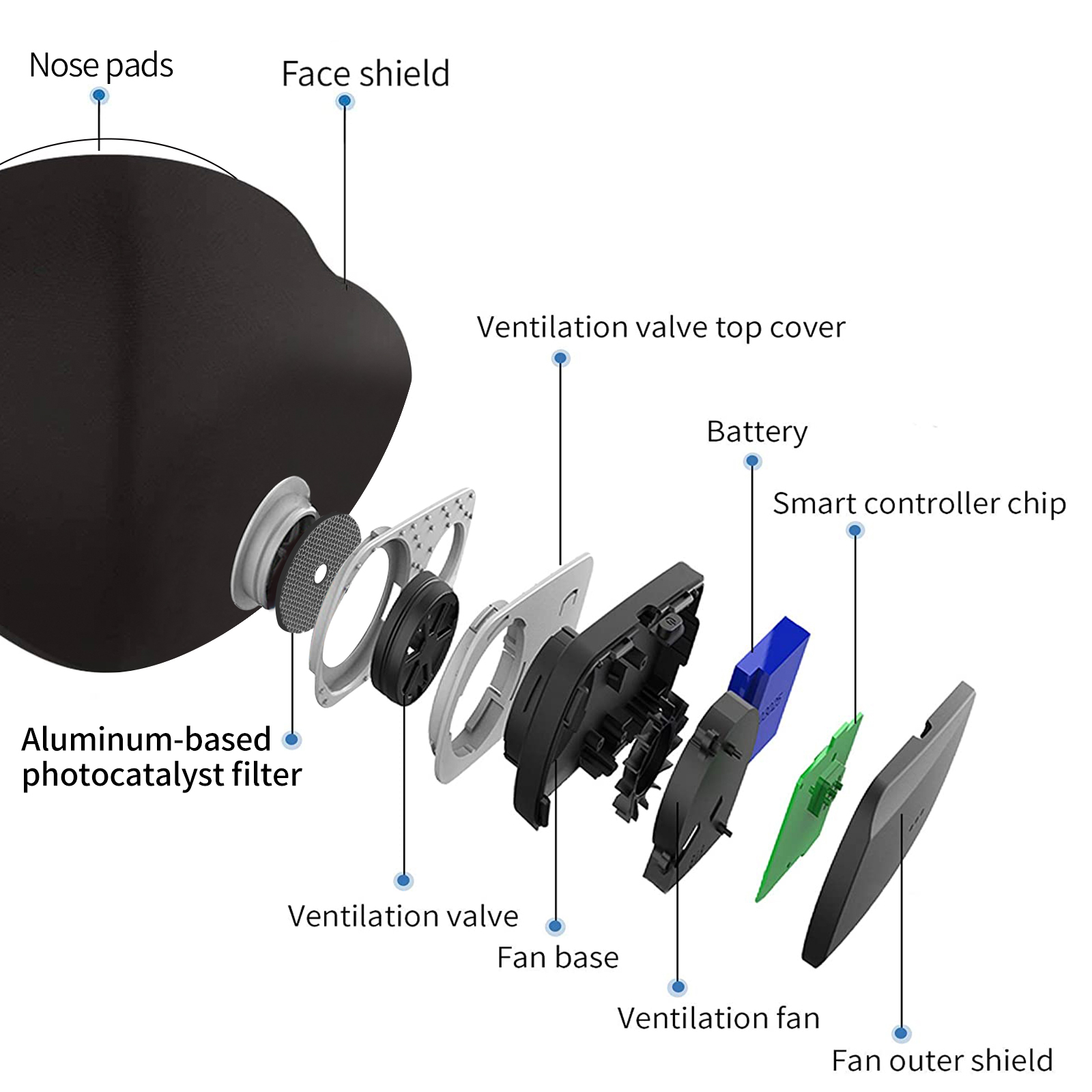 Breathe Easy Rechargeable Elec - Kn95 Respirator Mask recension och pris